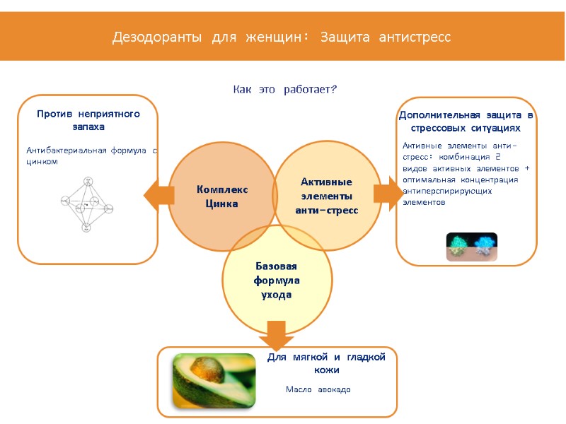 Базовая формула ухода Дополнительная защита в стрессовых ситуациях Против неприятного запаха Для мягкой и